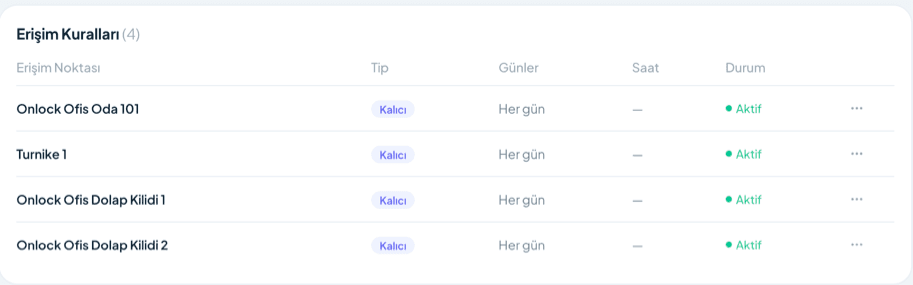 Onlock paneli, bir grubun erişim noktaları ve kuralları